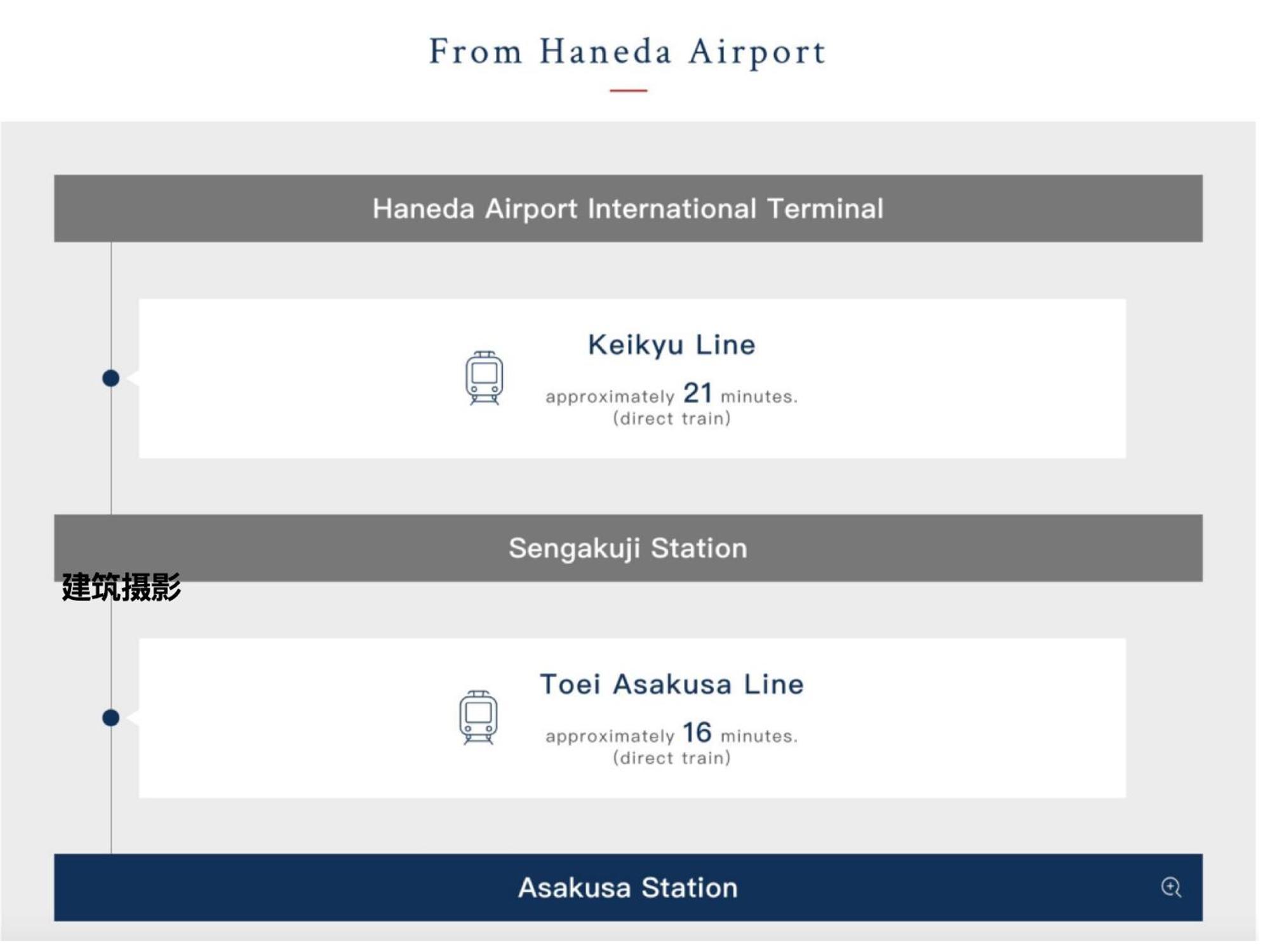 Apartmán 浅草スカイツリービューテラス 浅草寺3分 浅草駅6分 2-10人 成田&羽田空港直通 Prefektura Tokio Exteriér fotografie