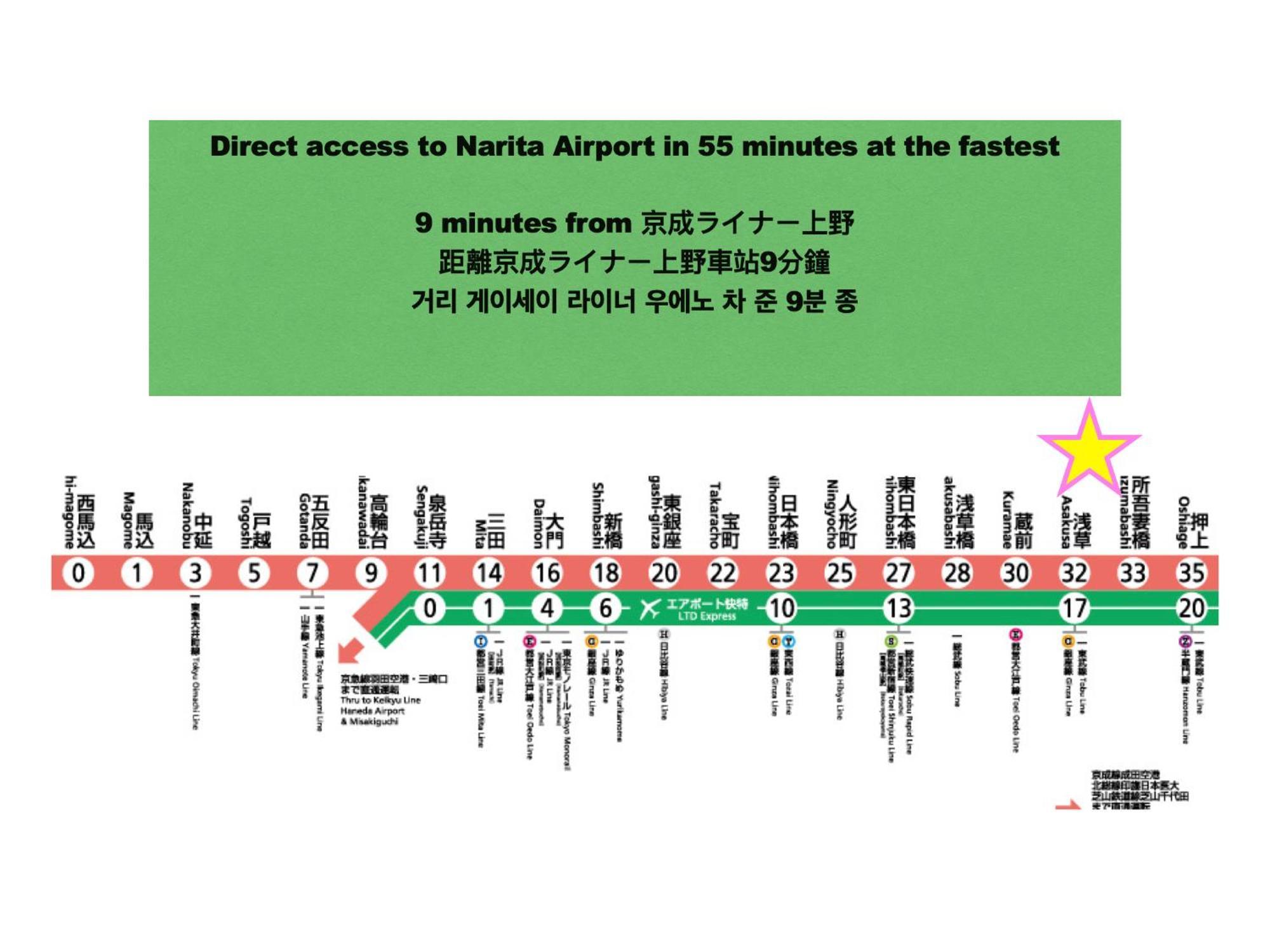 Apartmán 浅草スカイツリービューテラス 浅草寺3分 浅草駅6分 2-10人 成田&羽田空港直通 Prefektura Tokio Exteriér fotografie